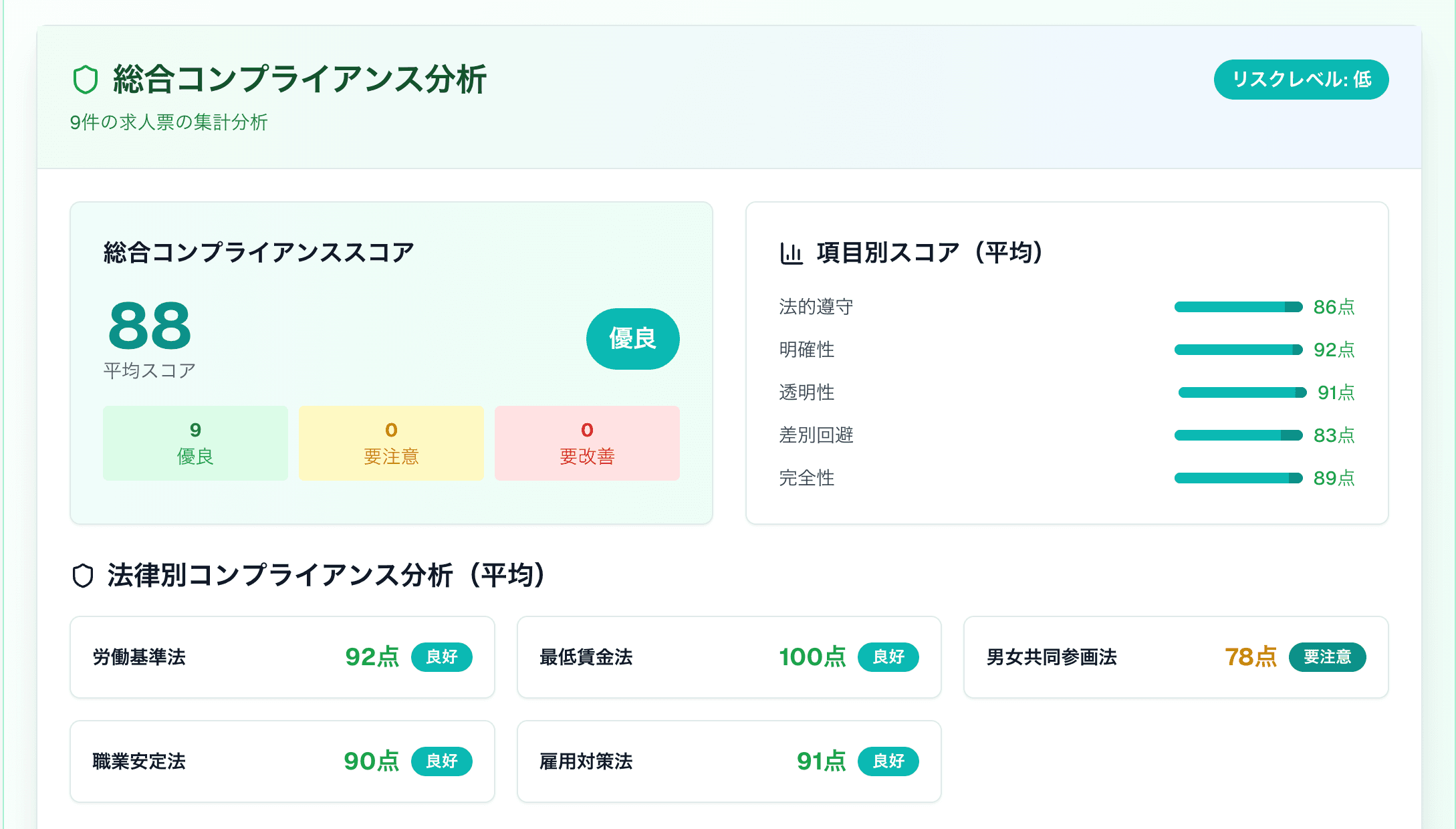 コンプライアンスチェックの画面
