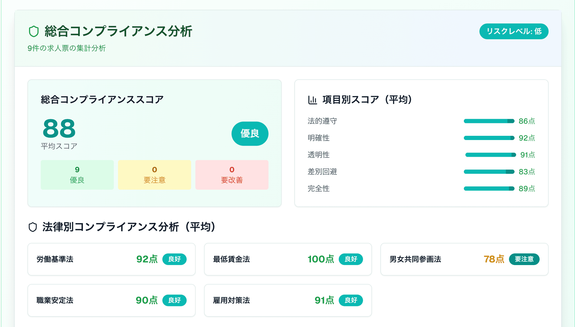 コンプライアンスチェックの画面
